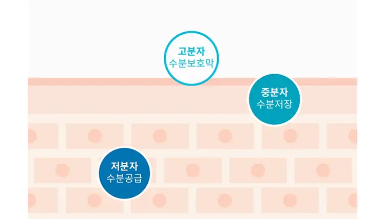 [증정기획] 닥터지 약산성 클렌징 워터 490ml 기획 (+화장솜 70매) 상세페이지 22